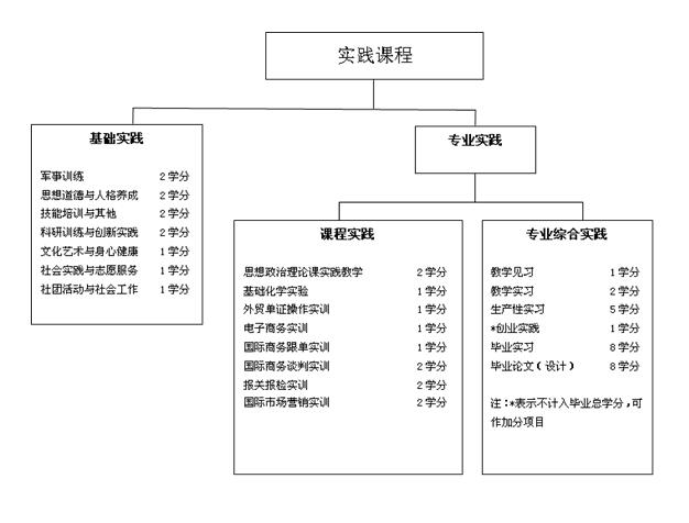 经济类专业介绍_国际经济与贸易专业介绍(3)