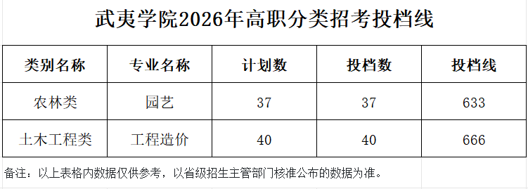 ����ѧԺ2026���ְ�����п�Ͷ����