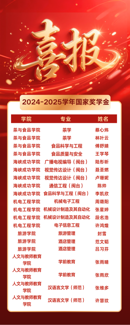 我校41名学子荣获国家奖学金