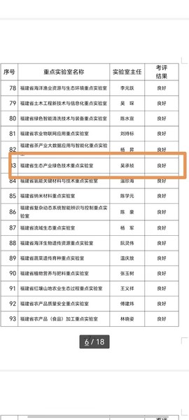 我校福建省生态产业绿色技术重点...