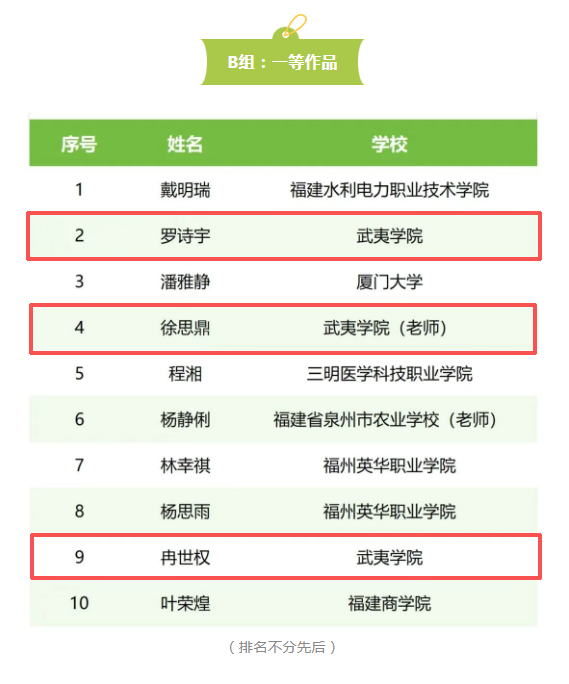 我校师生在福建省“我与奖学金的...