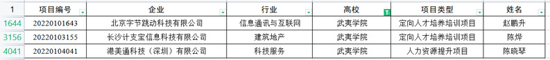 武夷学院官网：我校三个项目入选教育部第一期供需对接就业育人项目立项名单